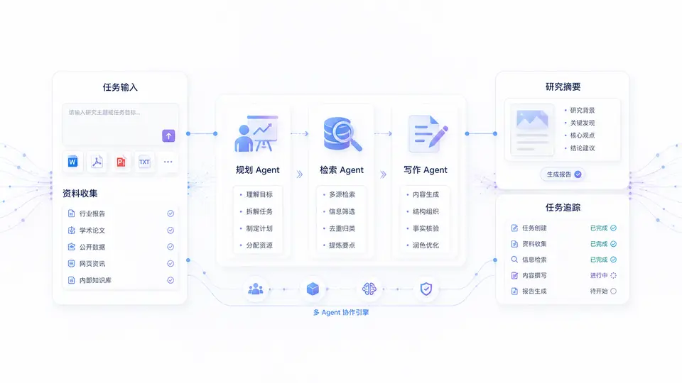 办公与研究视觉内容